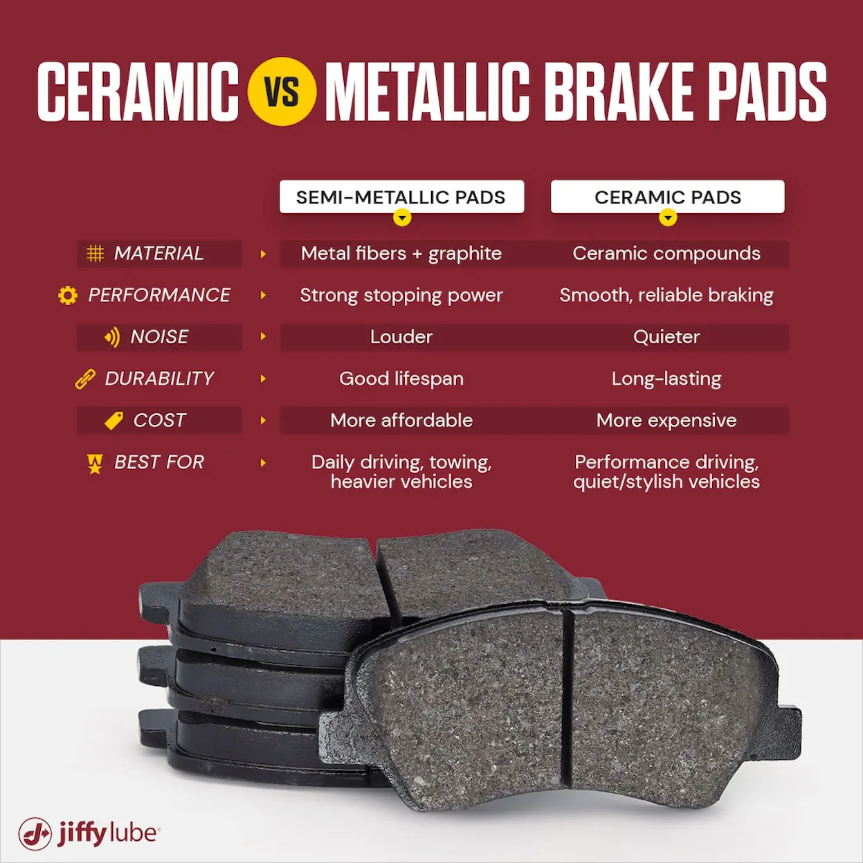 Ceramic vs. Metallic Brake Pads